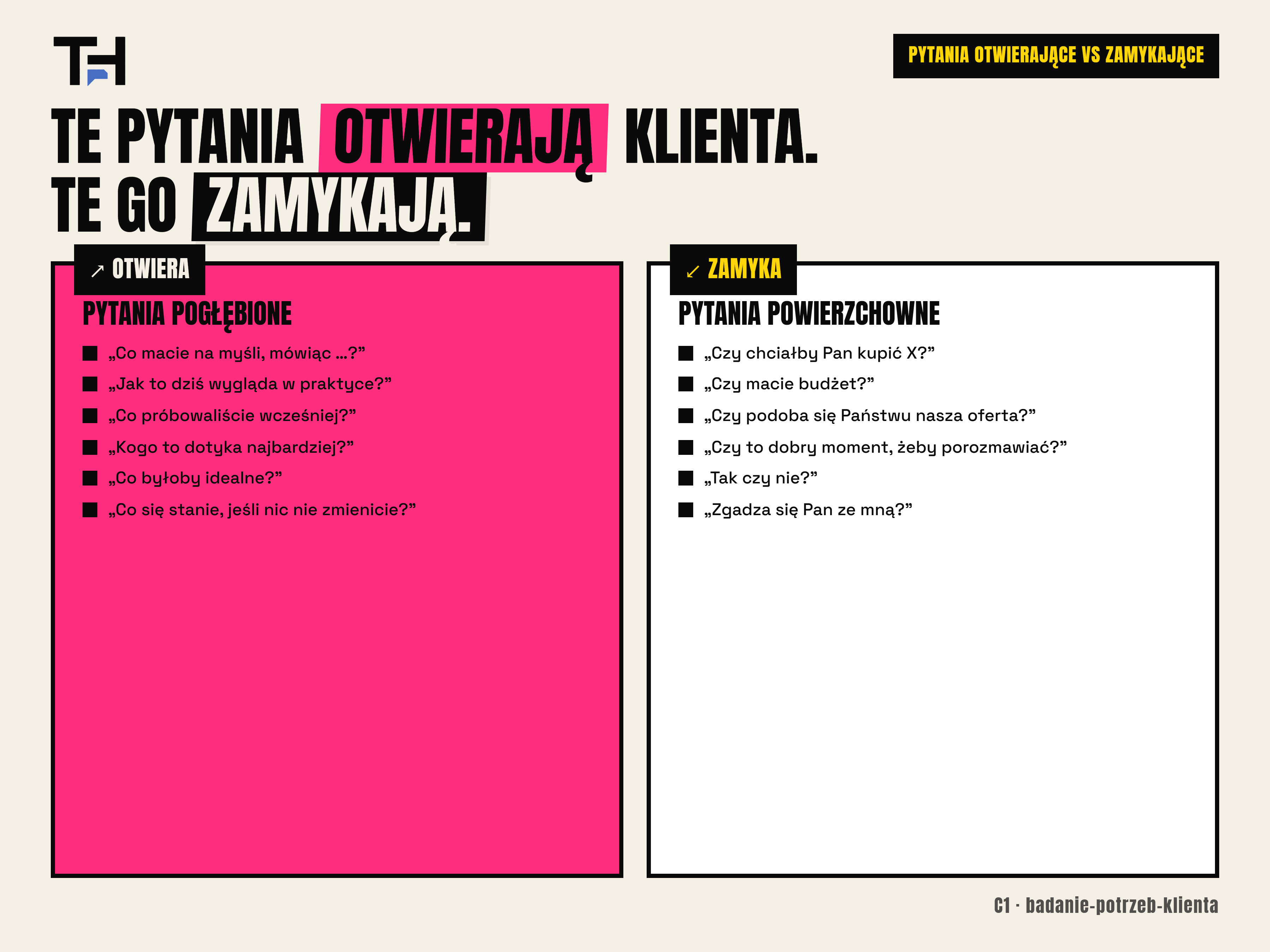 Badanie potrzeb klienta — pytania, które otwierają klienta, i te, które go zamykają