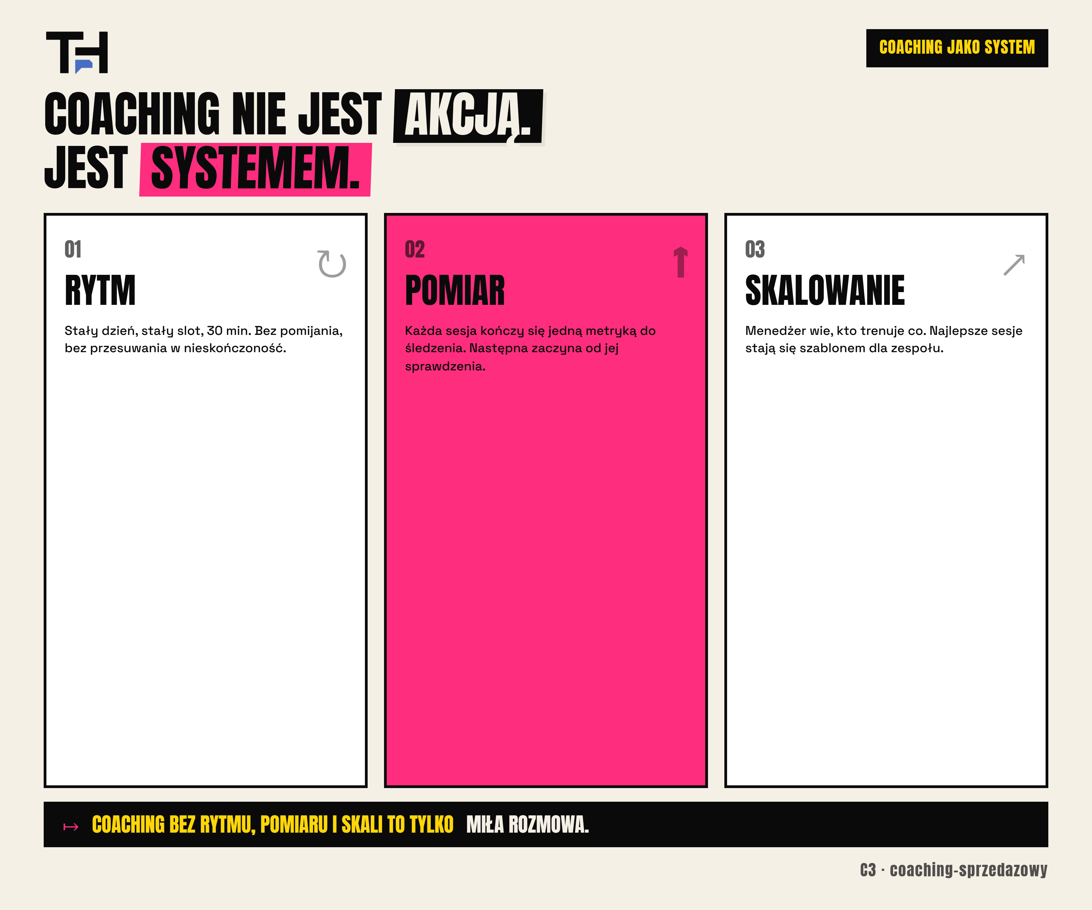 Coaching sprzedażowy jako system — rytm, mierzenie efektów i skalowanie