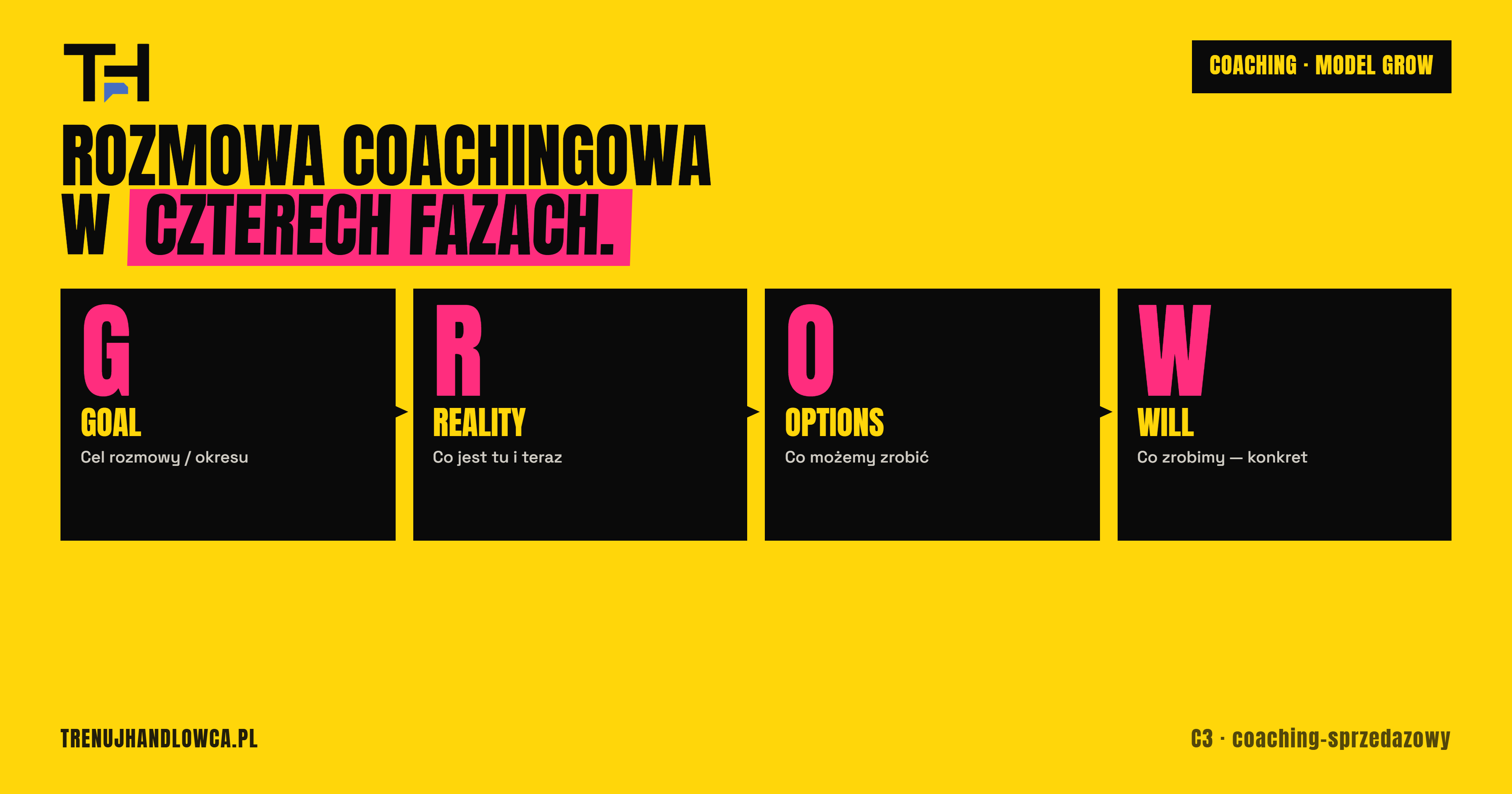 Coaching sprzedażowy - jak go prowadzić, mierzyć i skalować