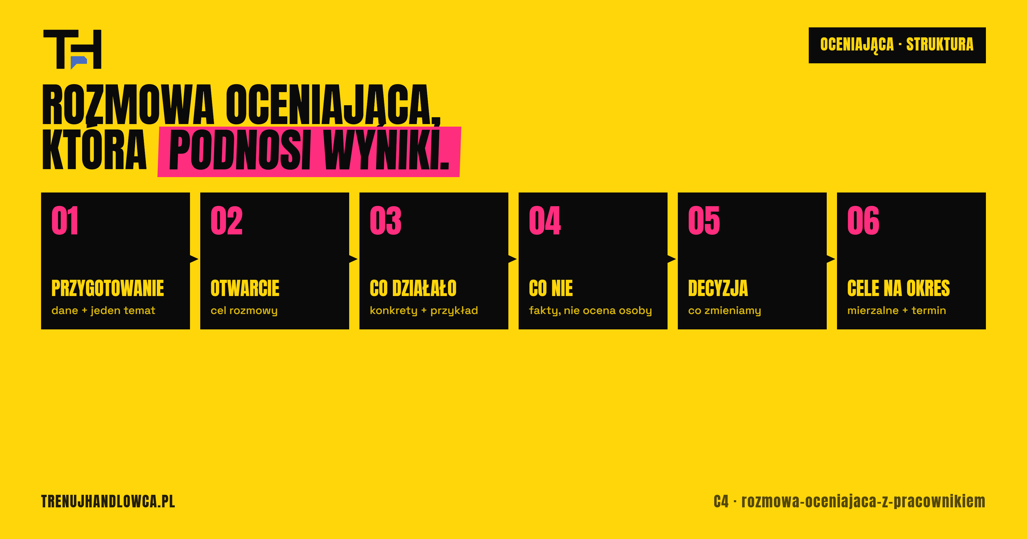 Rozmowa oceniająca z pracownikiem - jak przeprowadzić