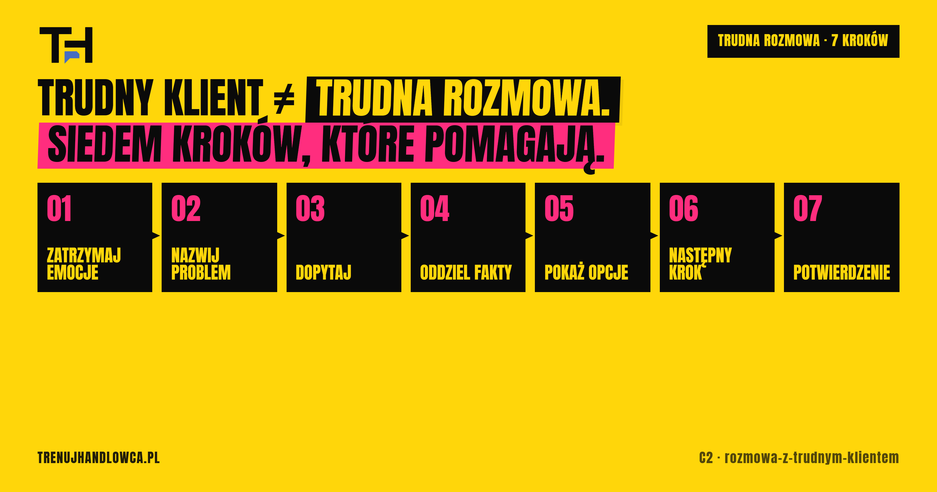 Rozmowa z trudnym klientem - schemat, przykłady, scenariusze