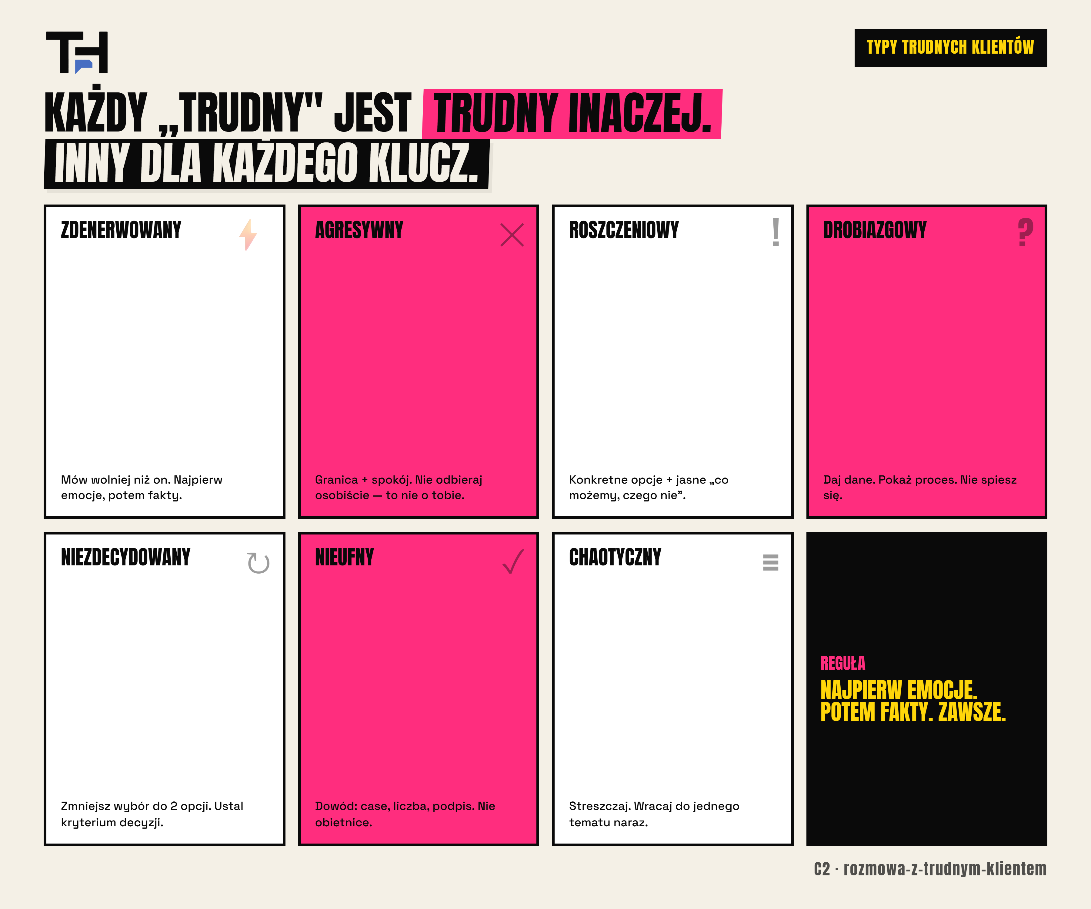 Typy trudnych klientów i jak z nimi rozmawiać — zdenerwowany, roszczeniowy, nieufny