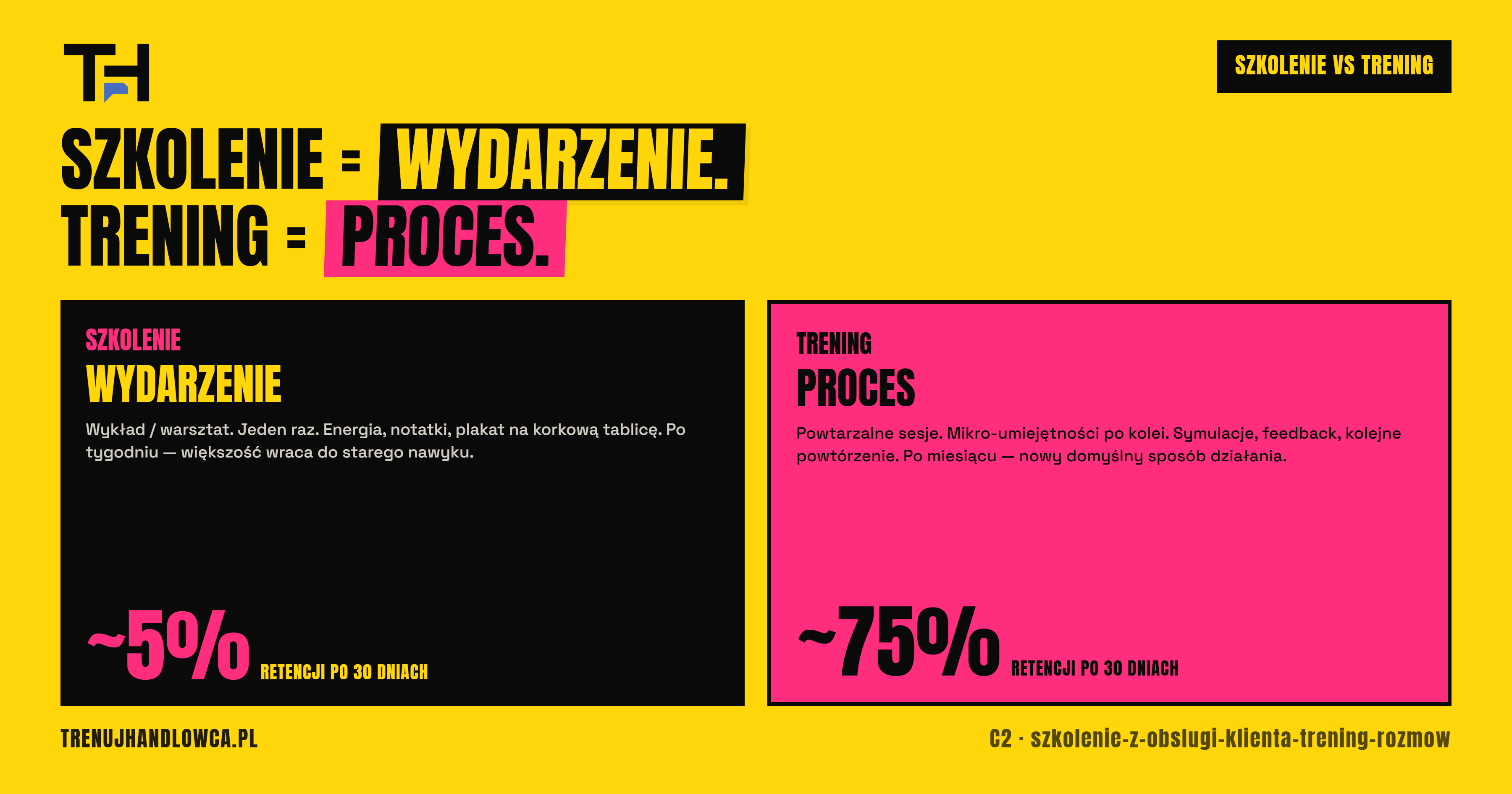 Szkolenie z obsługi klienta - dlaczego samo nie wystarczy