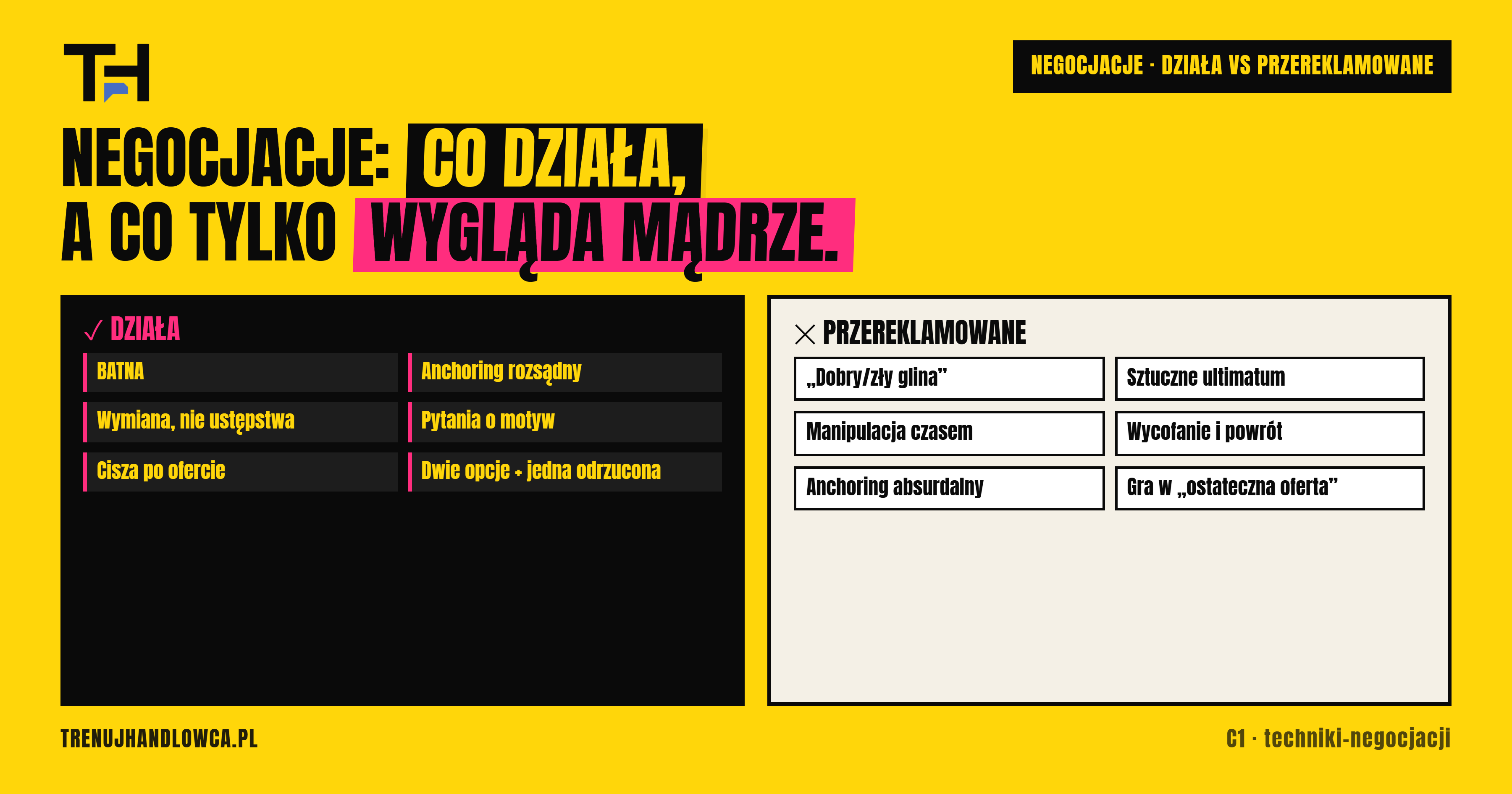 Techniki negocjacji — które działają, a które są przereklamowane